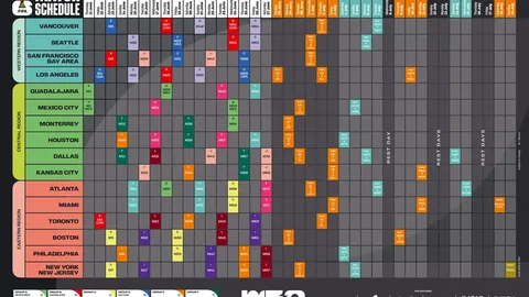 哈维面临沙特报价，权衡利弊，考虑多方对比