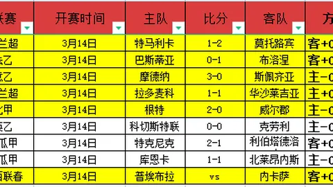 曼城客场大胜，双球优势赢得英超‘蓝军对决’