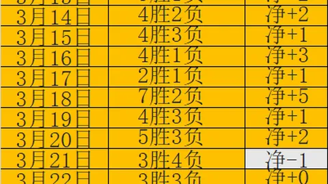 “甲亢患者练武赠师傅小费被礼貌谢绝”
