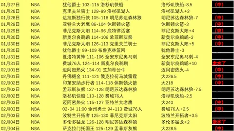 乌兹超中游对决：专家推荐期号质合分析前区十码