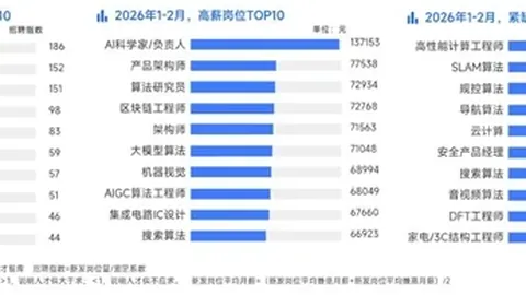 大乐透期号专家推荐：沃伊沃迪纳vs古拉瑞奇质合分析